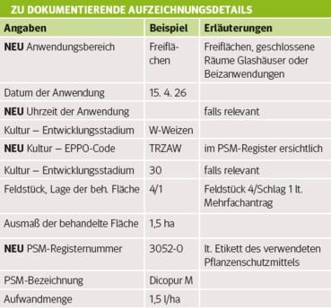 Zu dokumentierende Aufzeichnungsdetails.png © A. Pfaller/LKÖ