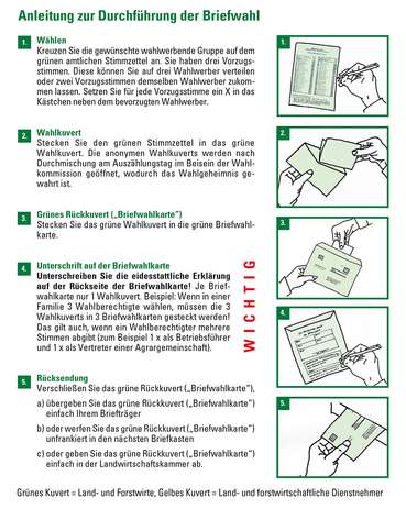 Anleitung zur Durchfuerung der Briefwahl.jpg © Archiv