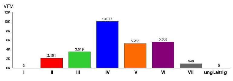 Holzvorrat.jpg © LK Kärnten/Sebastian Paulitsch
