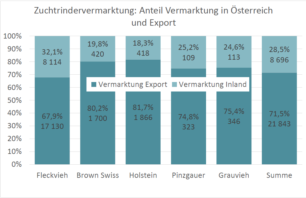 Ab Hof-Vermarktung 2025.png © ZAR