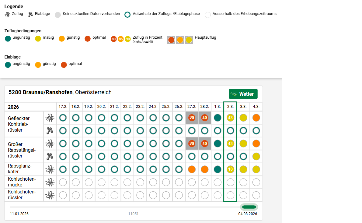 Warndienst.png © warndienst.at