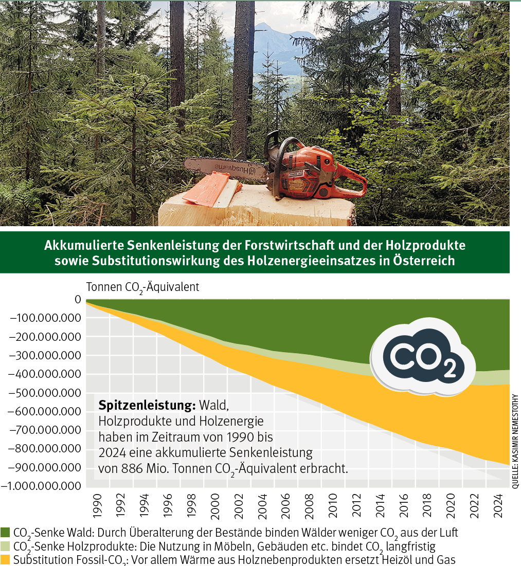 Grafik CO2.png © Kasimir Nemestothy