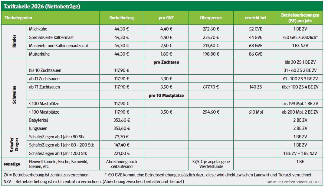 TGD Tariftabelle.jpg © LK OÖ
