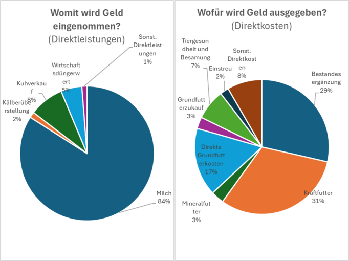 AK Milch.png © AK Milch