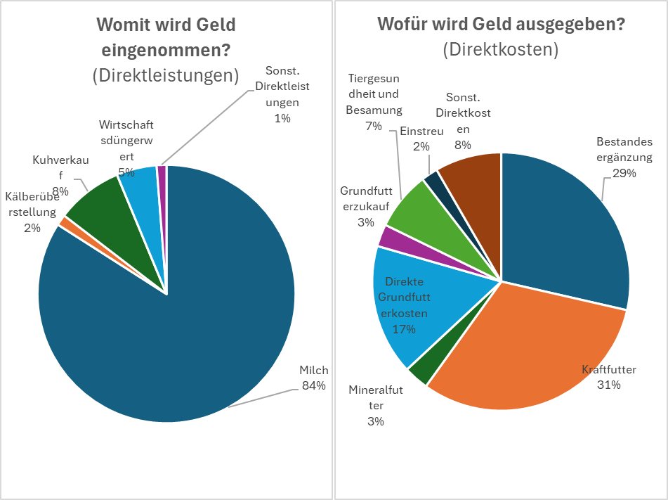 AK Milch.png © AK Milch