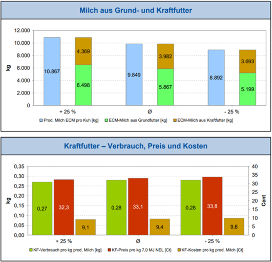 AK Milch2.png © AK Milch