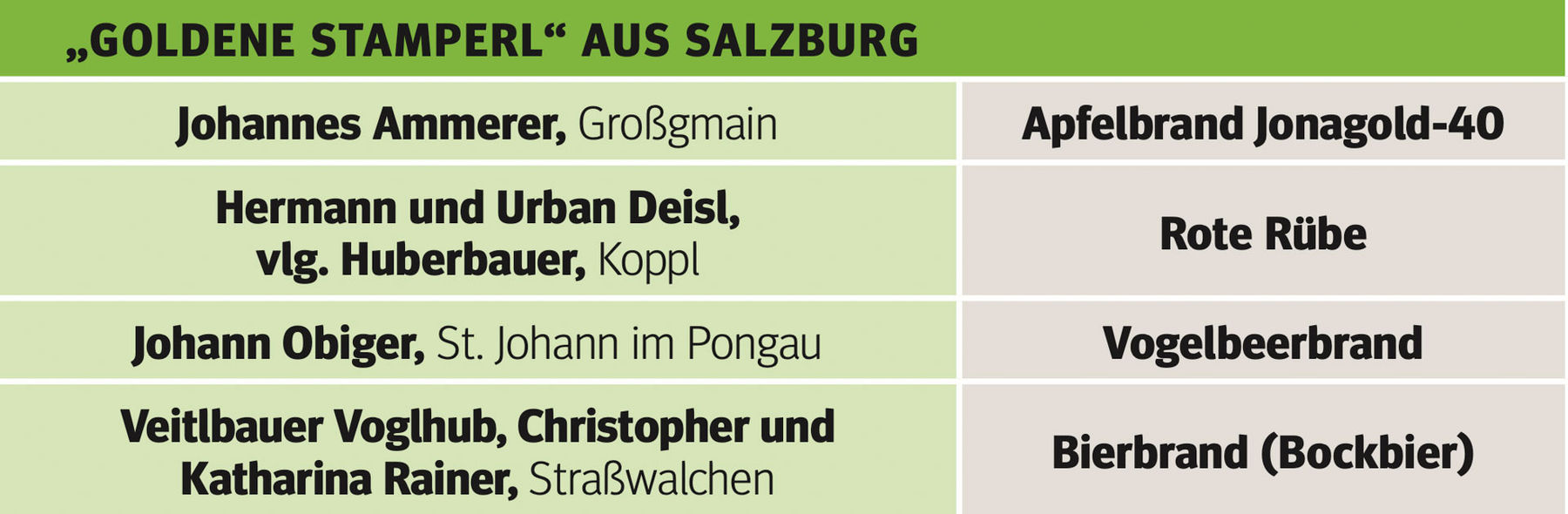 Schnapsprämierung.jpg © Archiv
