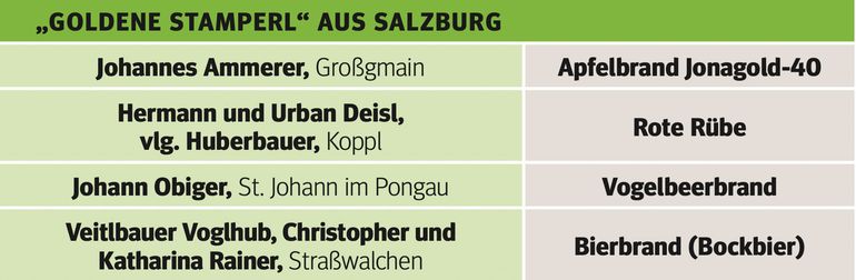 Schnapsprämierung.jpg © Archiv