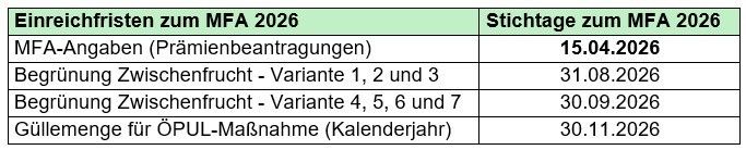Einreichfristen MFA 2026.jpg © Lachmann