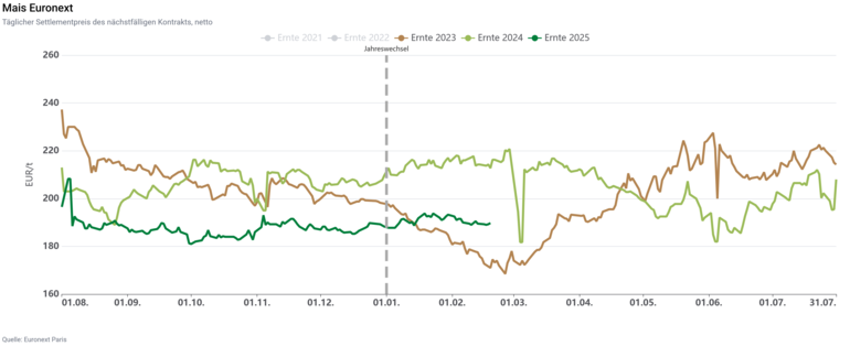mais-euronext-chart.png © Quelle: Euronext Paris