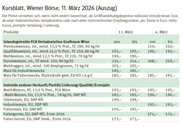 Kursblatt Wienerbörse.png © Wienerbörse