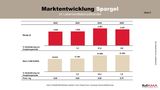 Charts_Spargel_2025_Seite_2.jpg © AMA Marketing