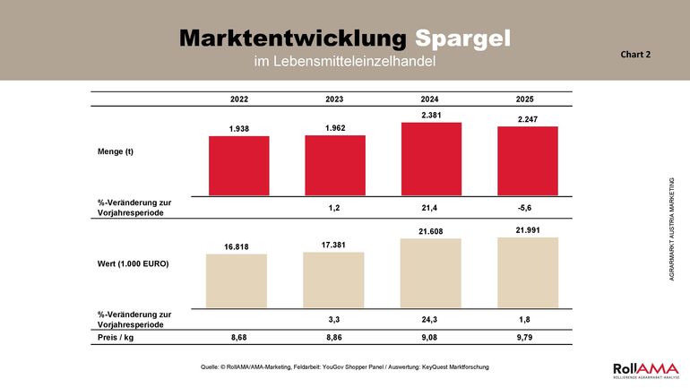 Charts_Spargel_2025_Seite_2.jpg © AMA Marketing