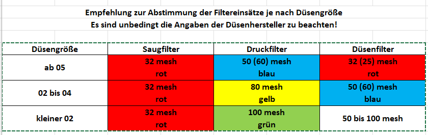 Filter.png © LK Niederösterreich