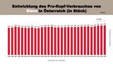 Charts_PA_Ostern_Eier_Seite_1.jpg © AMA Marketing
