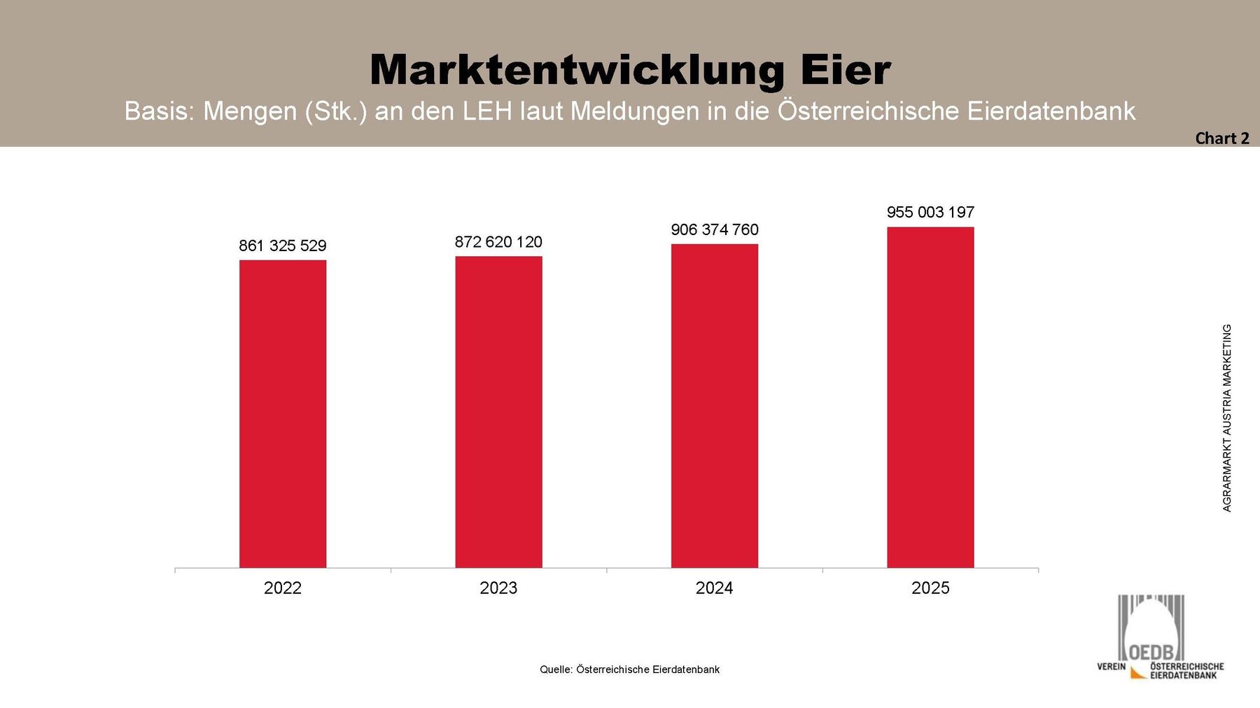 Charts_PA_Ostern_Eier_Seite_2.jpg © AMA Marketing