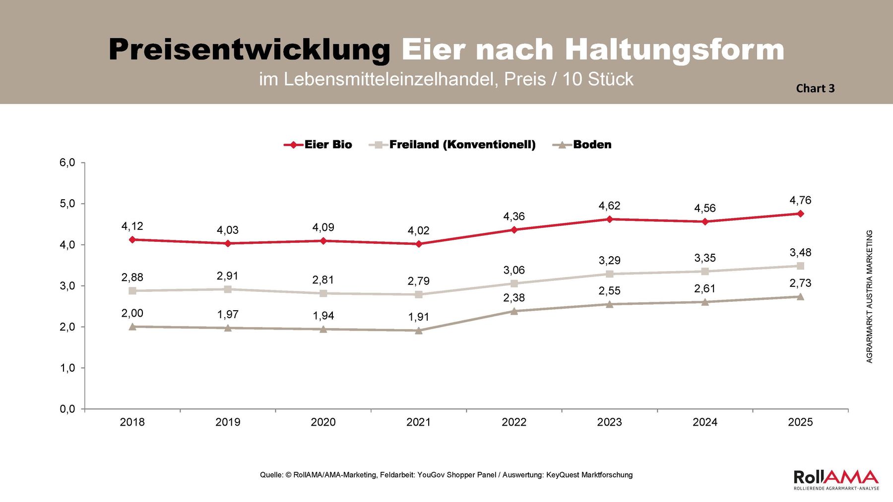 Charts_PA_Ostern_Eier_Seite_3.jpg © AMA Marketing