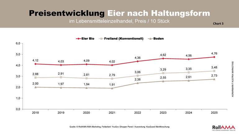 Charts_PA_Ostern_Eier_Seite_3.jpg © AMA Marketing