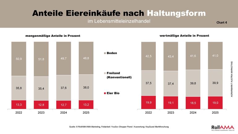 Charts_PA_Ostern_Eier_Seite_4.jpg © AMA Marketing