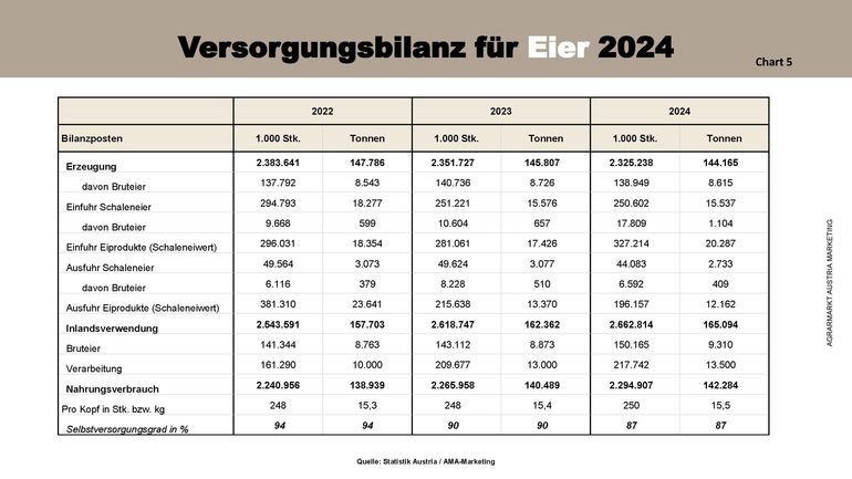 Charts_PA_Ostern_Eier_Seite_5.jpg © AMA Marketing