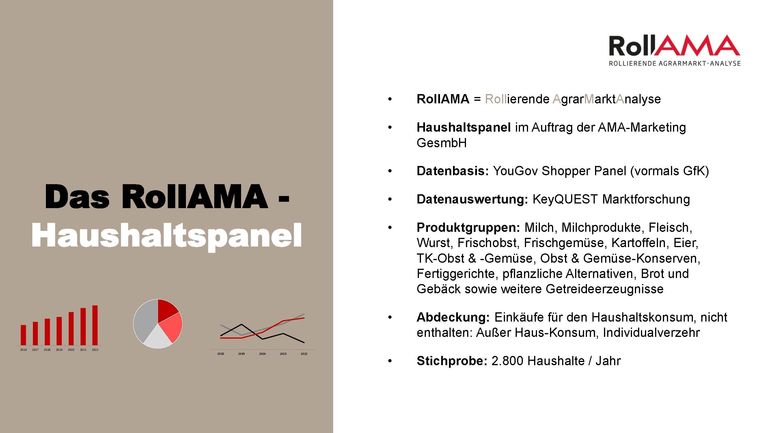 Charts_PA_Ostern_Eier_Seite_6.jpg © AMA Marketing