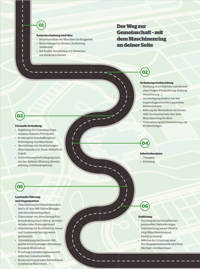 MR Gemeinschaft.png © Maschinenring