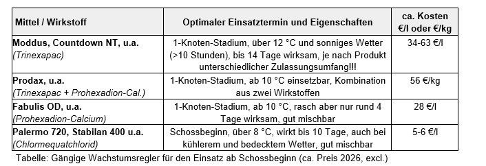 Tabelle.jpg © DI Schally