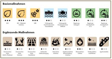 Punktesystem für AMA-Gütesiegel.jpg © AMA