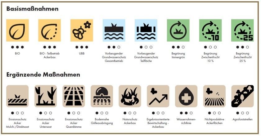 Punktesystem für AMA-Gütesiegel.jpg © AMA