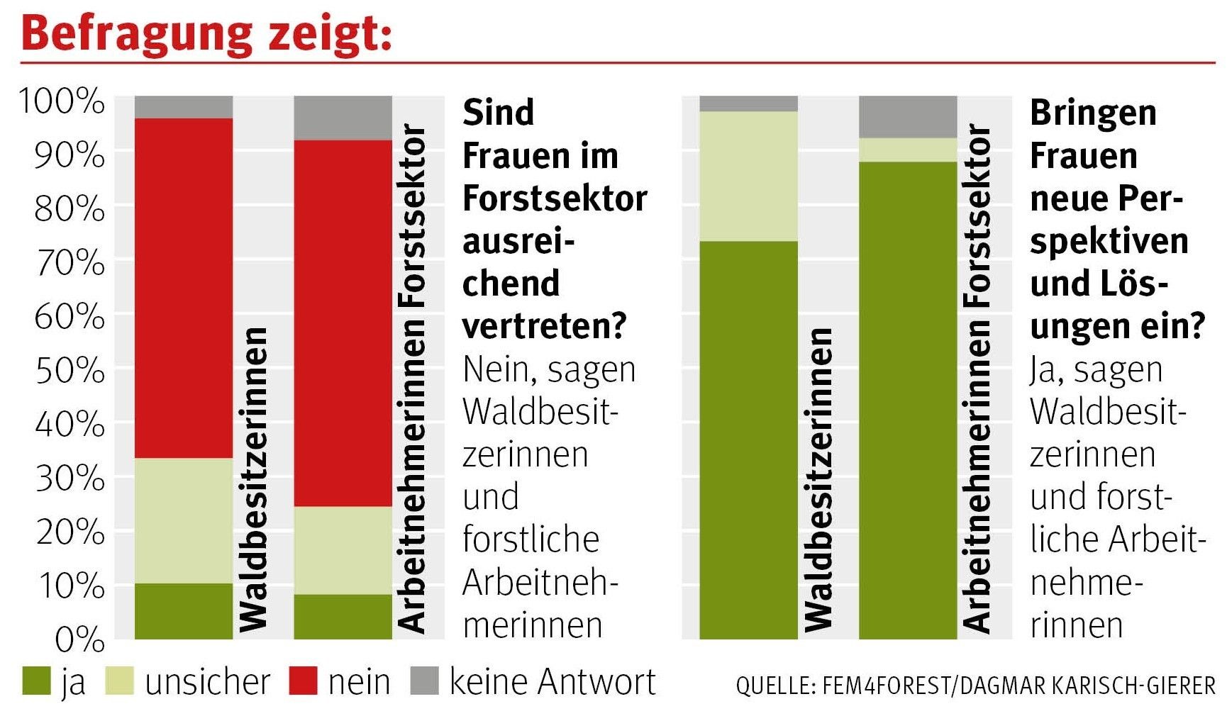 Grafik-Försterinnen © LK Stmk