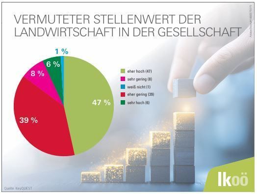 Infografik 2.jpg © LK OÖ