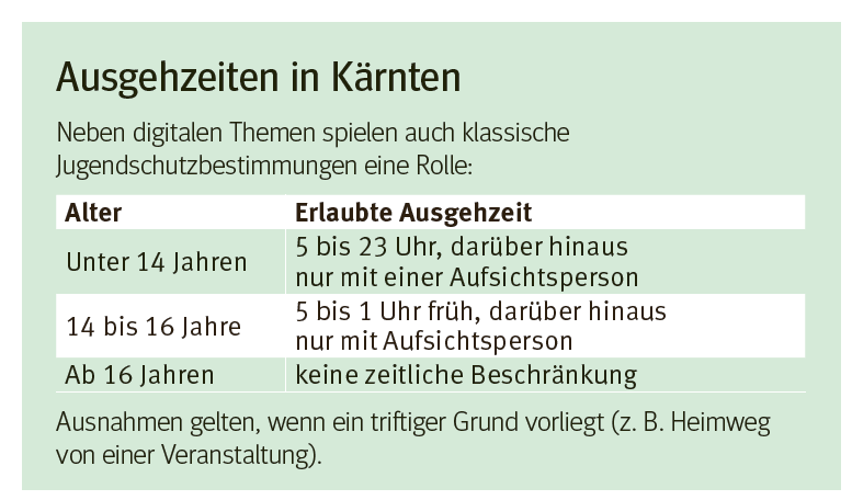 Ausgehzeiten.png © KK