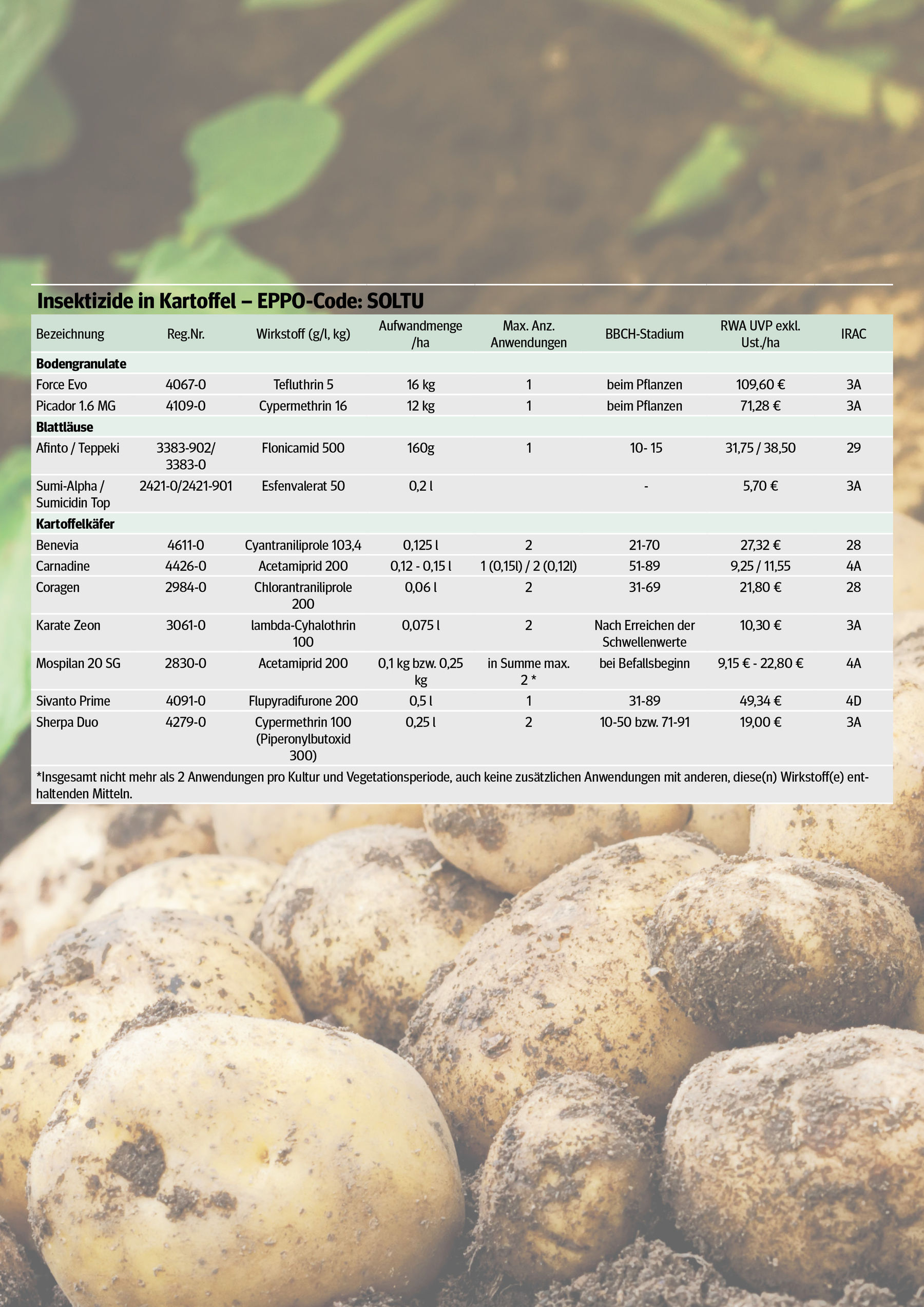 Insektizide_kartoffeln.jpg © juliasudnitskaya/Stock.adobe.com