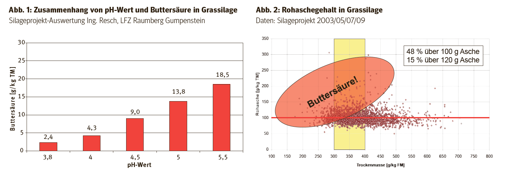Grassilage.png © KK
