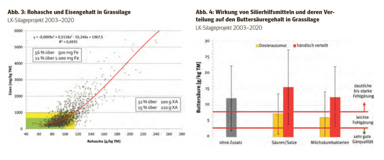 Grassilage2.png © KK