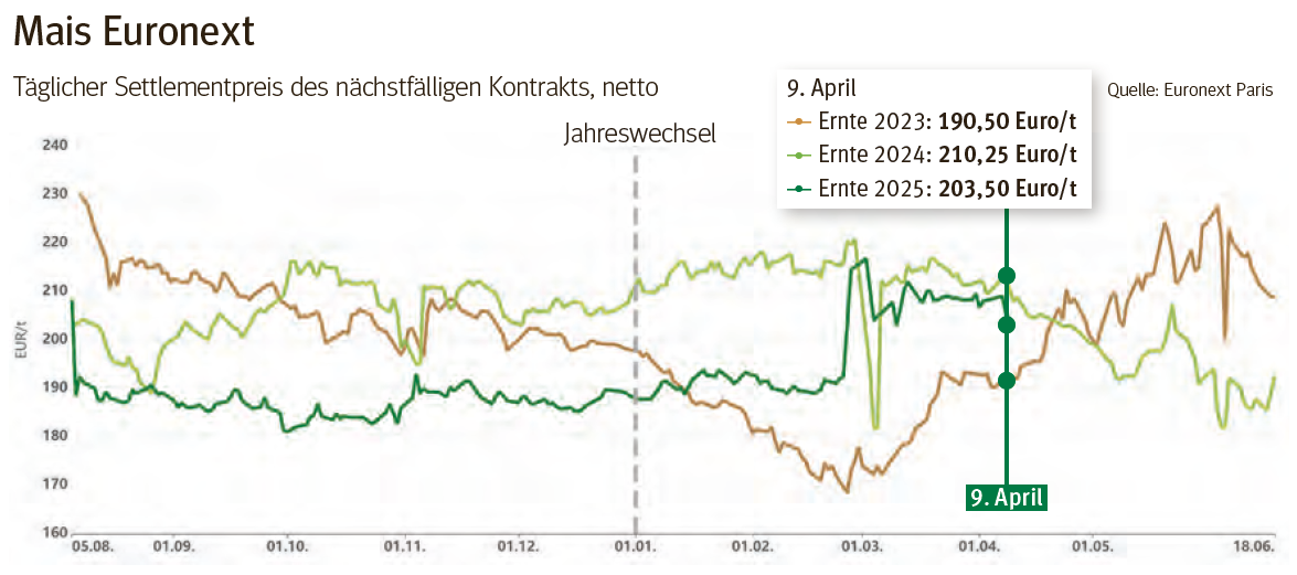 Mais Euronext.png © LK Kärnten