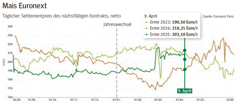 Mais Euronext.png © LK Kärnten