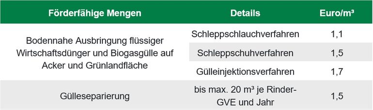 Höhe der Prämie.jpg © BWSB/Hölzl