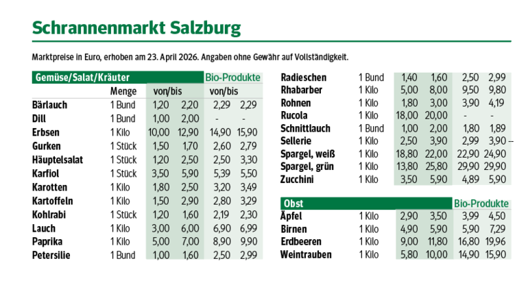 Bildschirmfoto 2026-04-28 um 14.19.33.png © gud