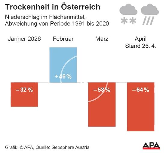 Trockenheit.jpg © APA, GeoSphere Austria