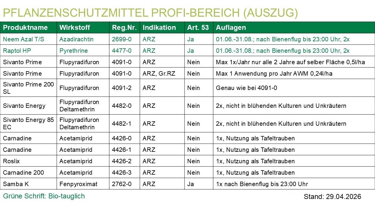 2026-04-29_Pflanzenschutzmittel profi-bereich (AUSZUG).jpg © LK Niederösterreich