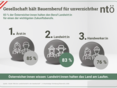 Zukunftsberufe © NTÖ/Keyquest