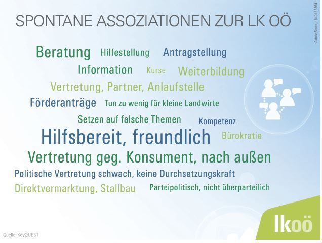 Spontane Assoziationen.jpg © LK OÖ