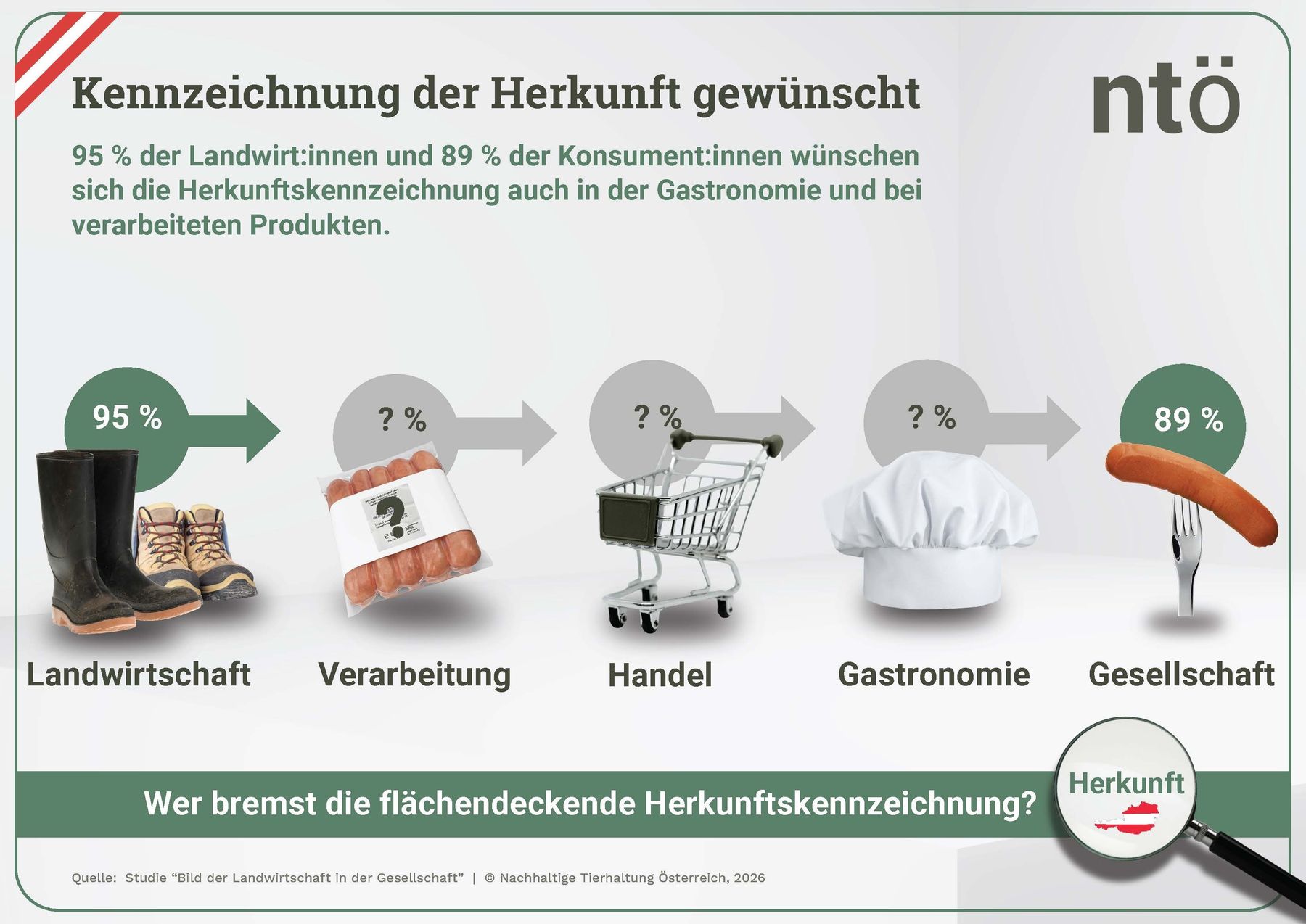 AusgabenEinnahmen-FIN.jpg © Key Quest
