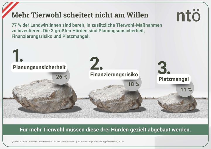 Huerden-Tierwohl-FIN.jpg © Key Quest