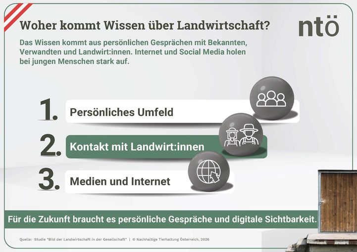 InfoquellenEinnahmen-FIN.jpg © Key Quest