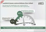 Interesse-an-Landwirtschaft-FIN.jpg © Key Quest
