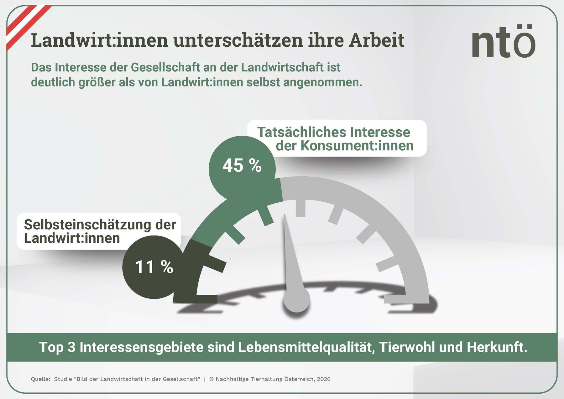 Interesse-an-Landwirtschaft-FIN.jpg © Key Quest