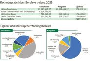 RA 2025 .jpg © LK Kärnten