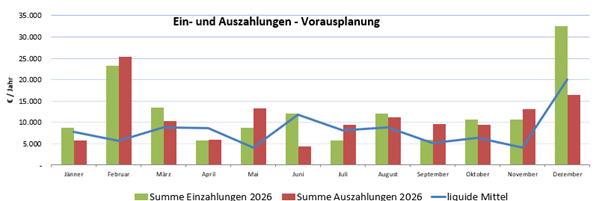 Liquiplan.png © LK Österreich